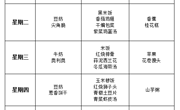 第2周食谱